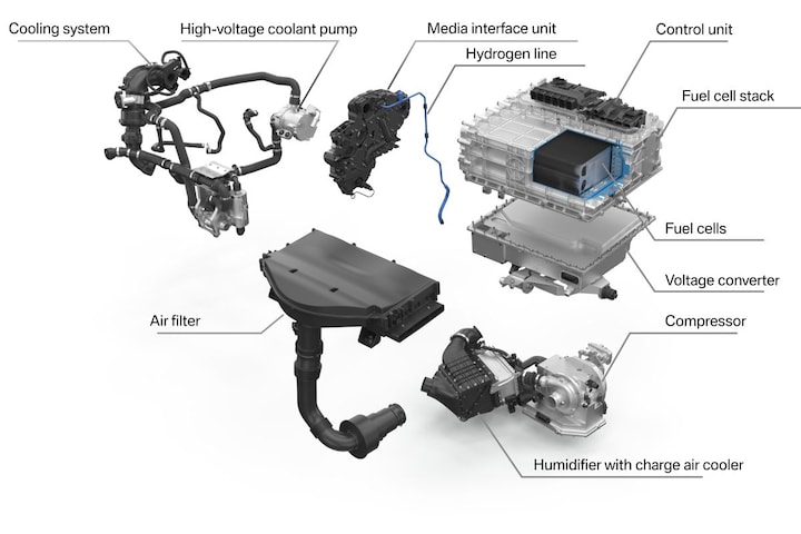 BMW iX5 Hydrogen brandstofceltechniek