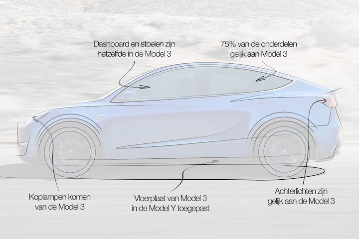 Обзор дизайна Tesla Model Y — AutoWeek