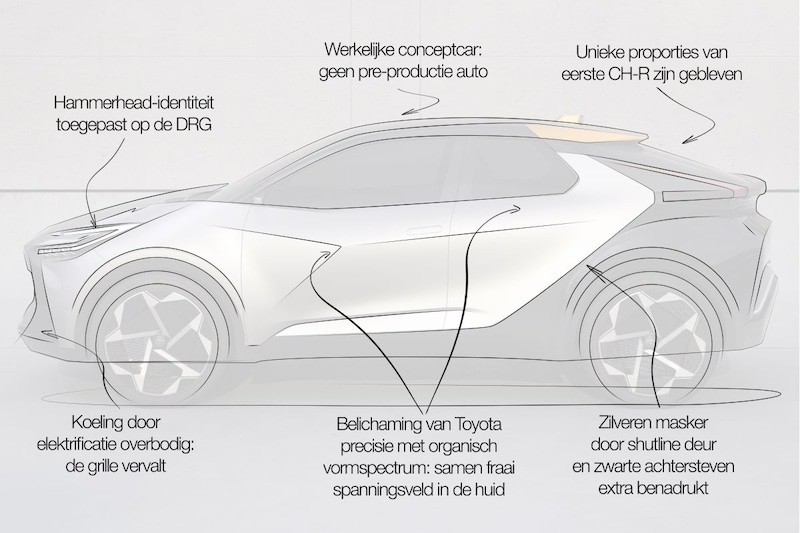 Revisión del diseño del Toyota C-HR Prologue: 'espero que este buen trabajo llegue a producción'