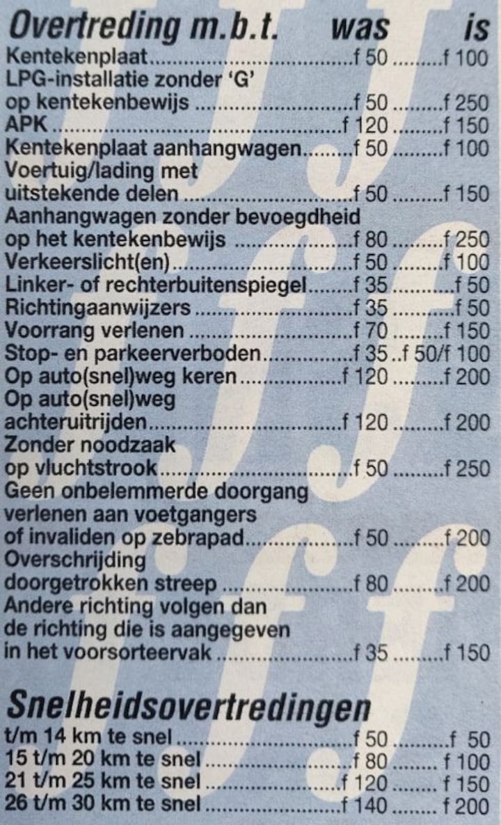 Traffic fines 1992