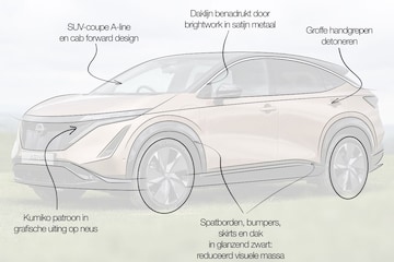 Nissan Ariya Designreview