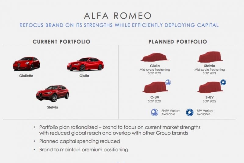 Alfa Romeo toekomstplannen