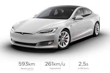 Tesla Model S en Model X nog sneller