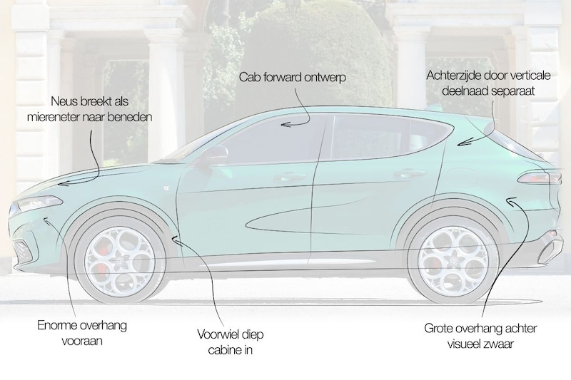 Alfa Romeo Tonale design review