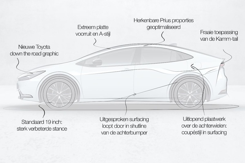 Toyota Prius-designreview: 'paradigmaverschuiving in autoland is een prestatie'